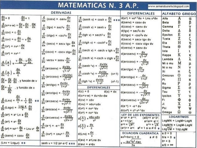 formulas de derivadas e integrales
